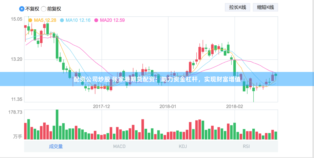 配资公司炒股 张家港期货配资：助力资金杠杆，实现财富增值
