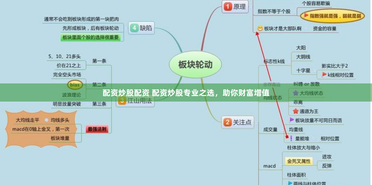 配资炒股配资 配资炒股专业之选，助你财富增值