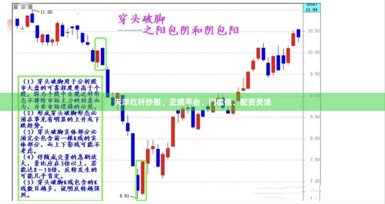 天津杠杆炒股、正规平台、门槛低、配资灵活