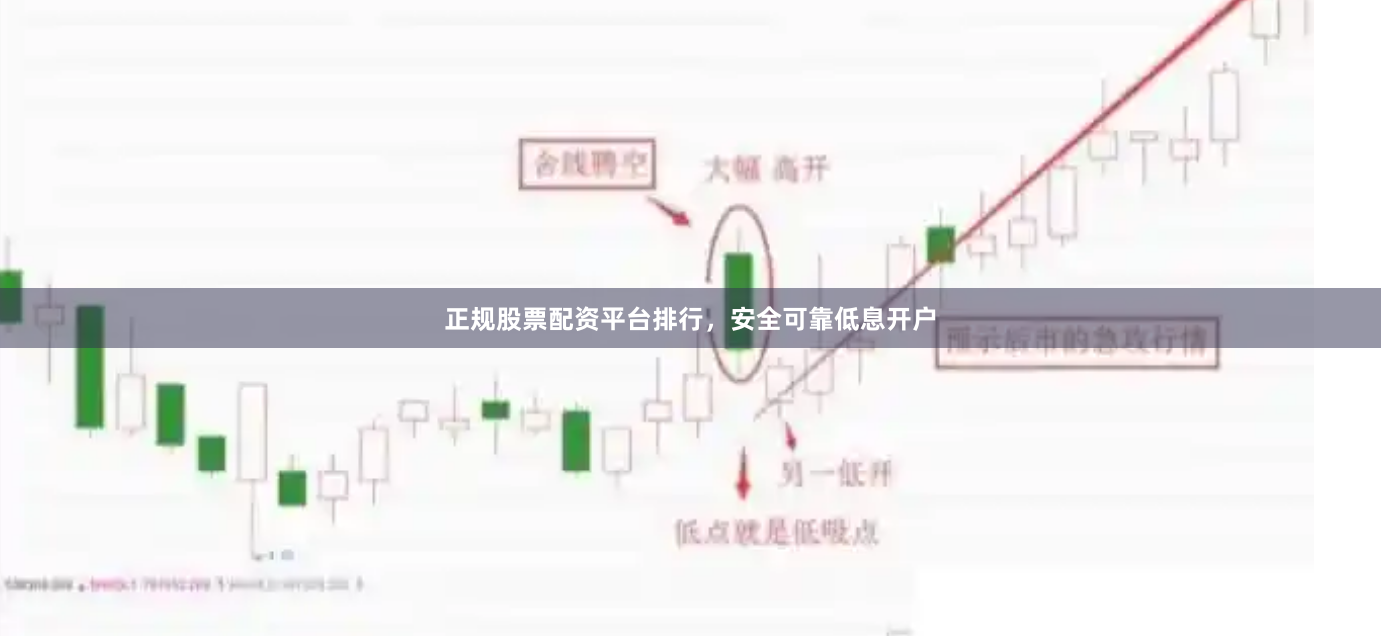 正规股票配资平台排行，安全可靠低息开户