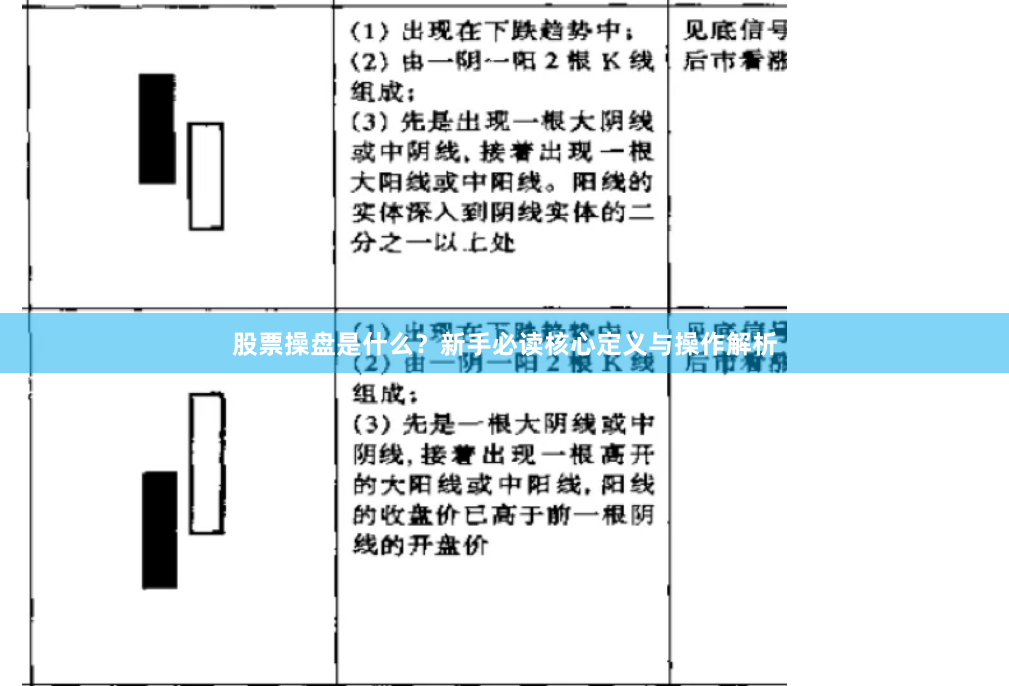 股票操盘是什么？新手必读核心定义与操作解析