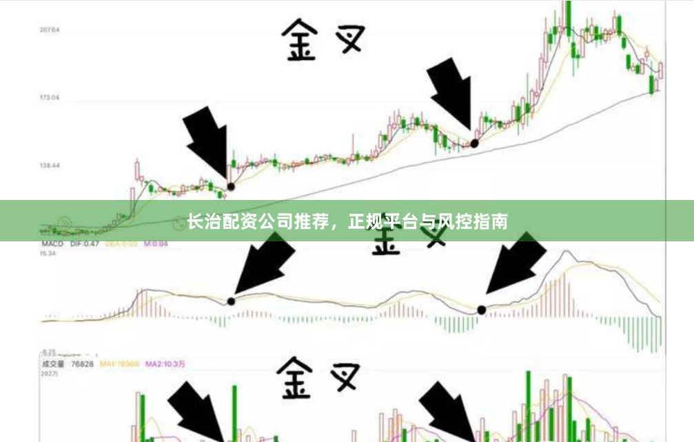 长治配资公司推荐，正规平台与风控指南