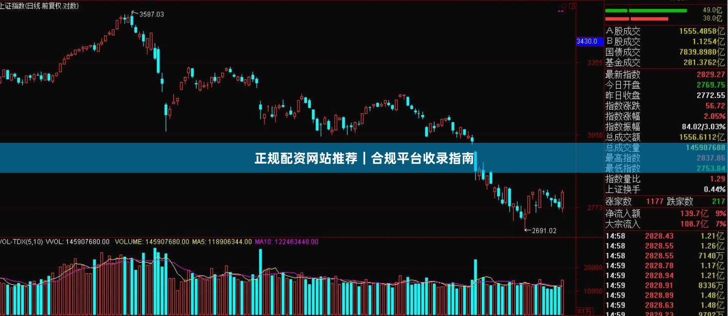 正规配资网站推荐｜合规平台收录指南